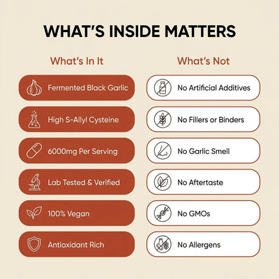 Sular: Fermented Black Garlic Restoration Protocol